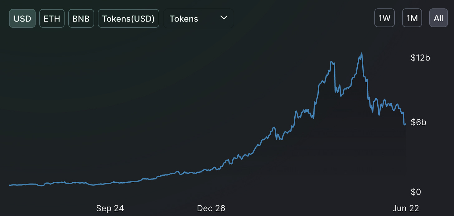 Chart
Description automatically generated with medium confidence Chart
Description automatically generated with medium confidence