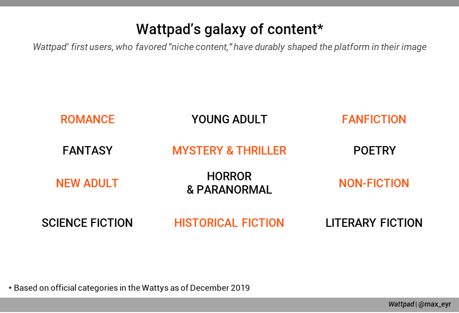 Building The Next Entertainment Giant - the ultimate roblox guide roblox wattpad