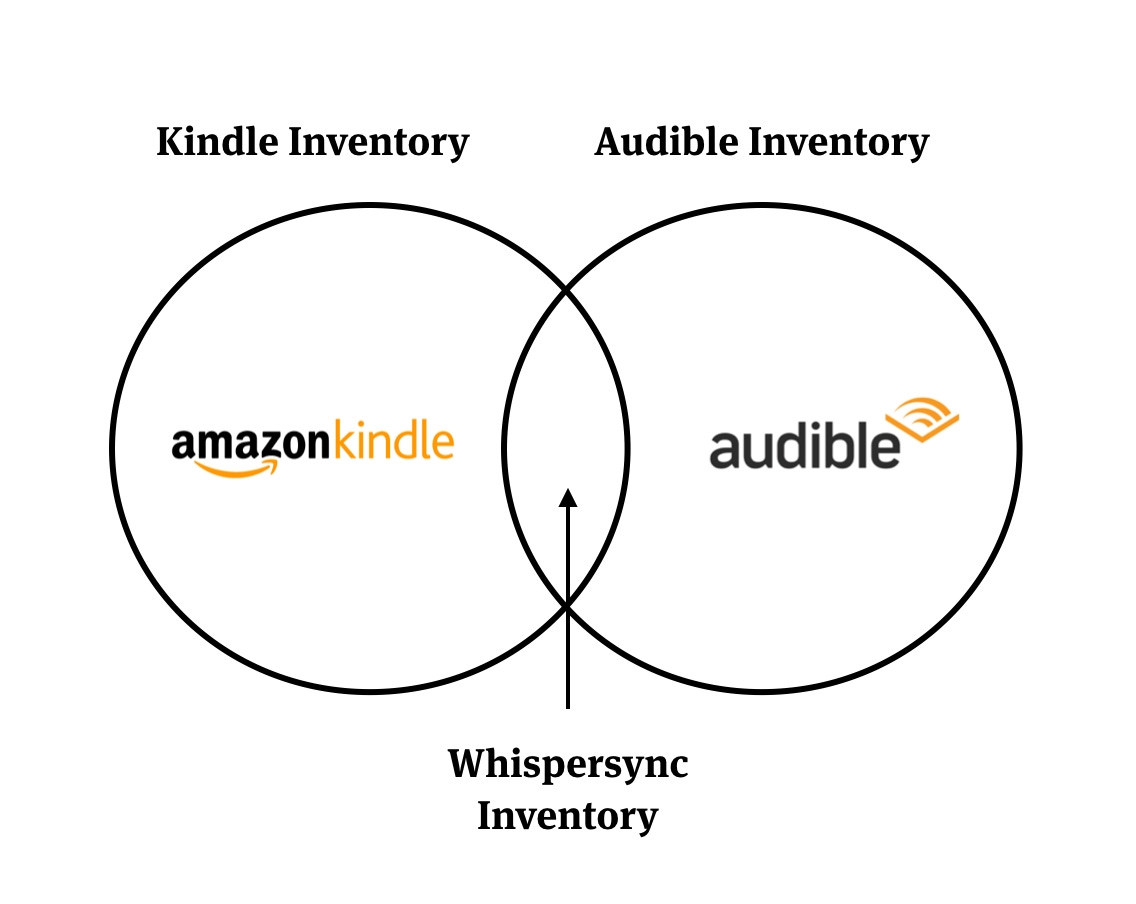 what is kindle whispersync for voice