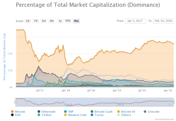 Source: coinmarketcap Source: coinmarketcap