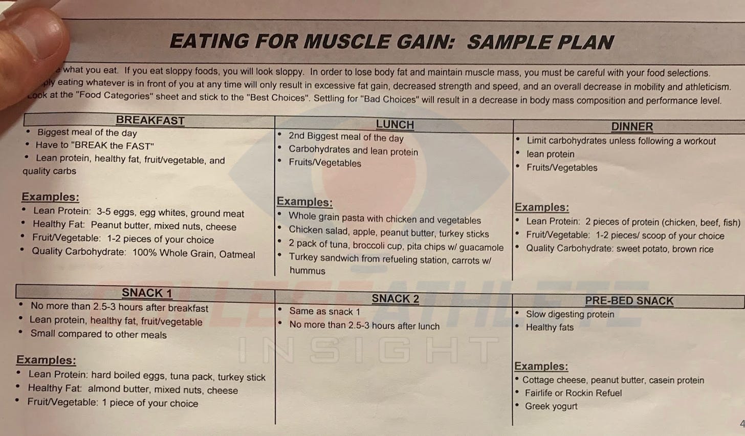 nutrition plan for athletes