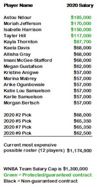 wnba wings roster
