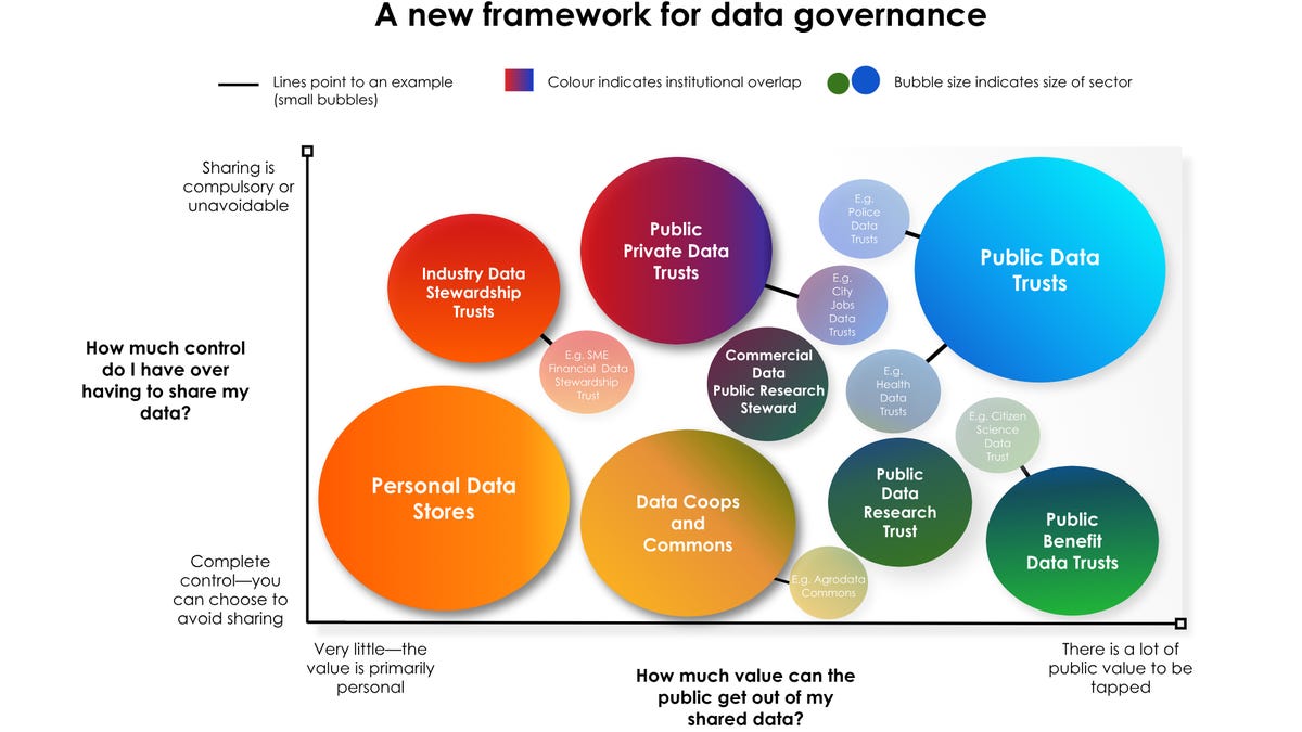 Vincent Straub A new framework for data governance