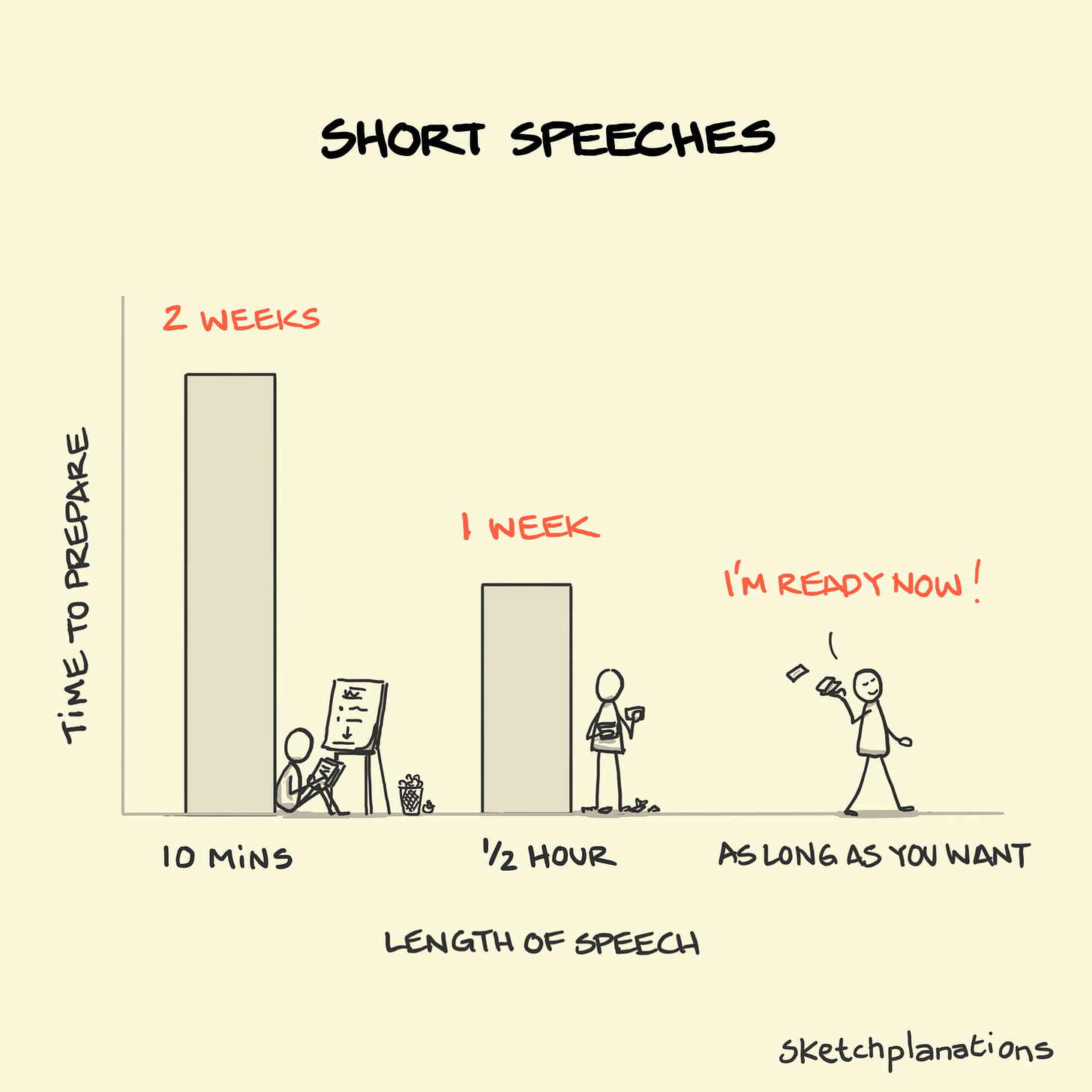 Short speeches - Sketchplanations