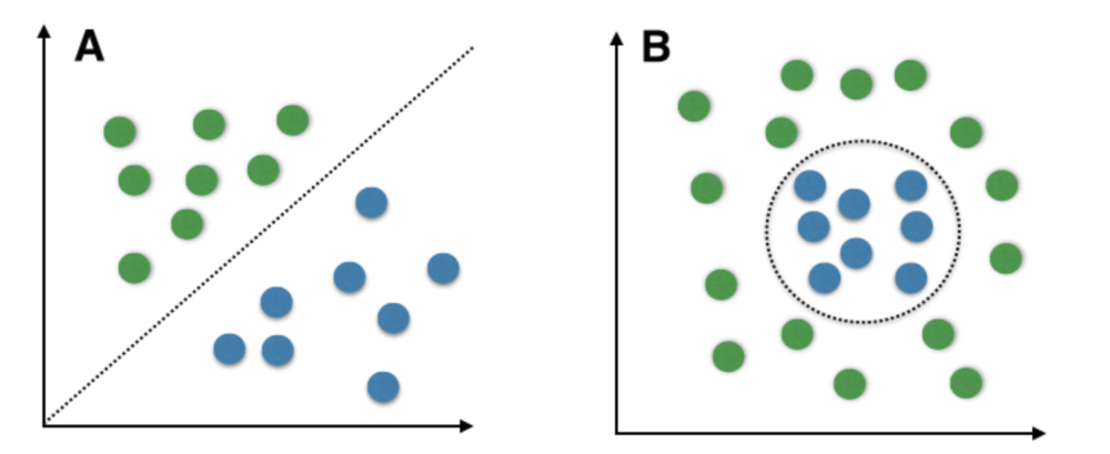 Kujutiste tulemus päringule linearly separable