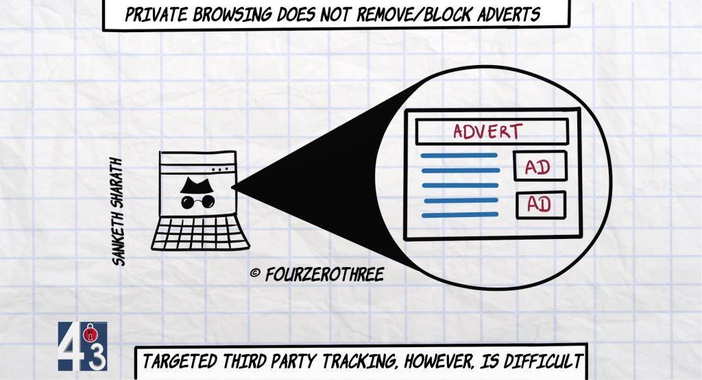 Private browsing does not block adverts