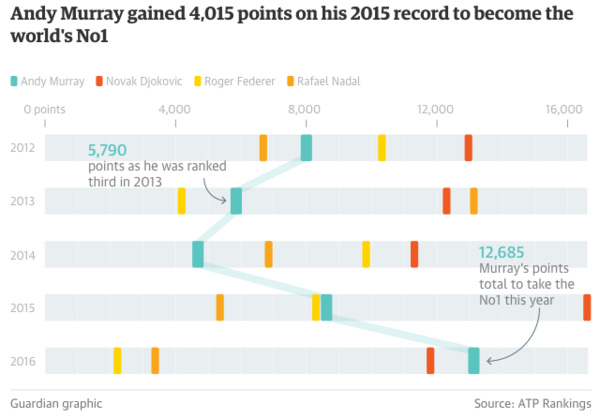 Amazing pairing of narrative storyline with custom viz. Amazing pairing of narrative storyline with custom viz.