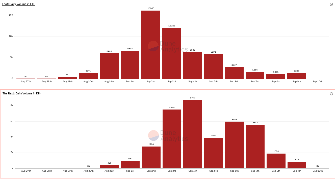 Dune Analytics — @Banterlytics