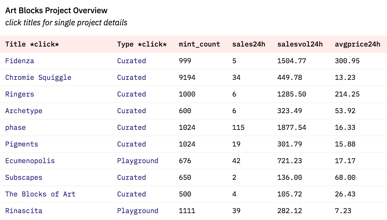 Dune Analytics - @rantum