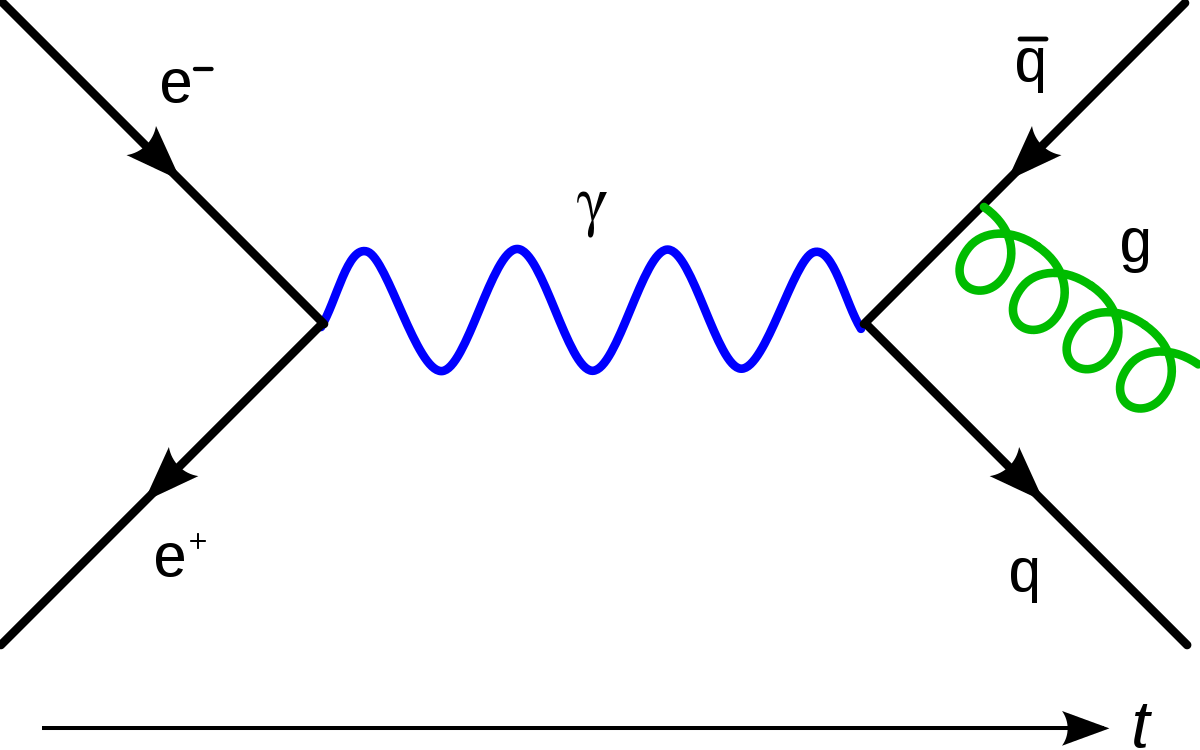 Feynman diagram - Wikipedia