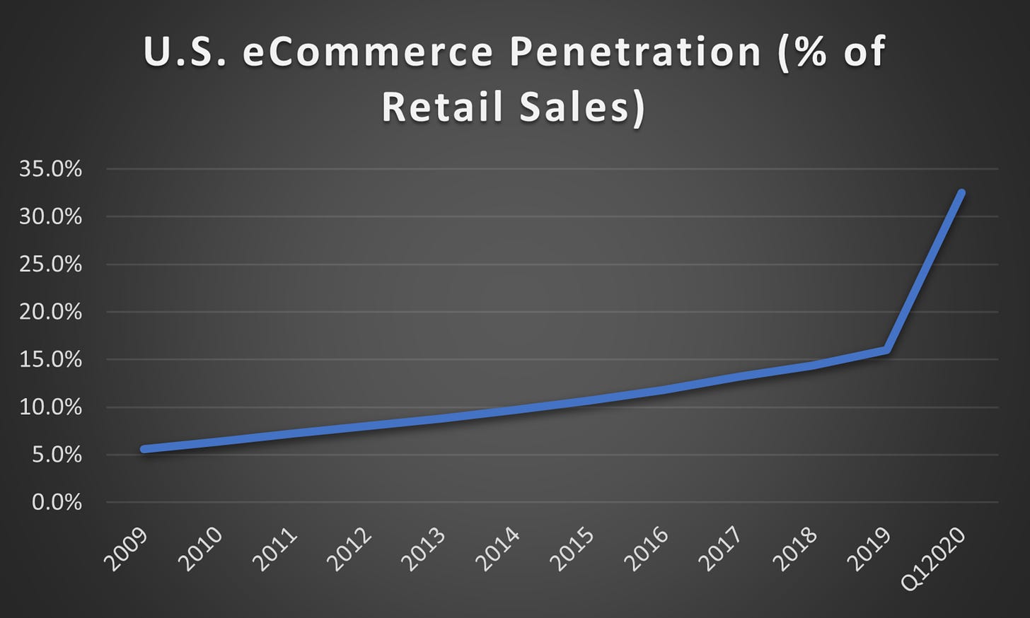 ecommerce chart.png