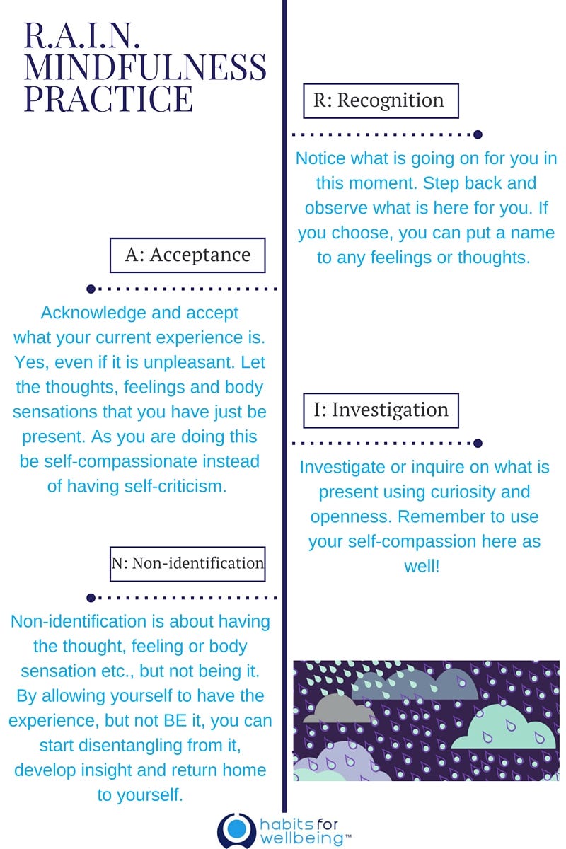 Feeling Challenged? Let it R.A.I.N! Feeling Challenged? Let it R.A.I.N!