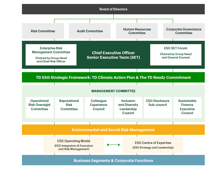 BMA increases ESG focus with climate risk supervisory team