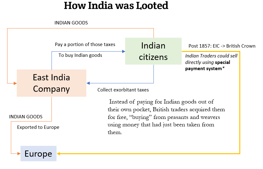 Drishtikone Newsletter #360: Why is the West Rich?