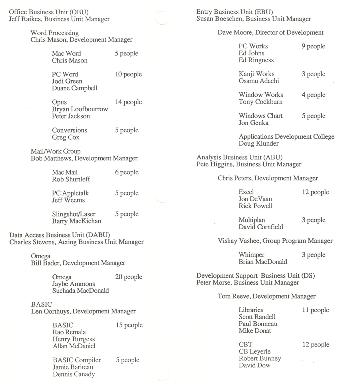Outline format organization chart from the scanned image in the ADC documentation binder. Shows how many people work on each project. Please email me for more details if you are reading this ALT text.