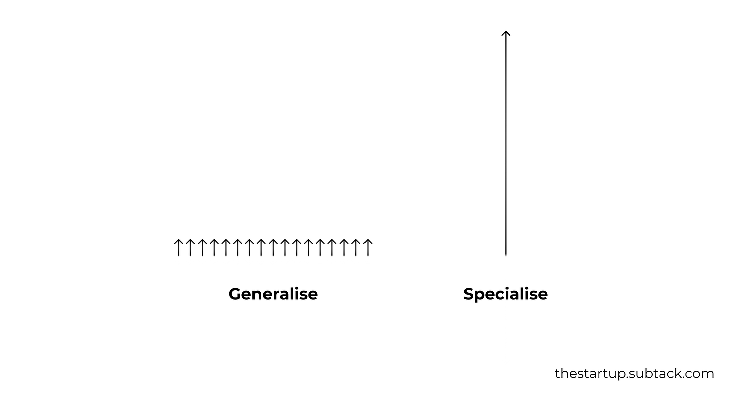 Generalise vs Specialise
