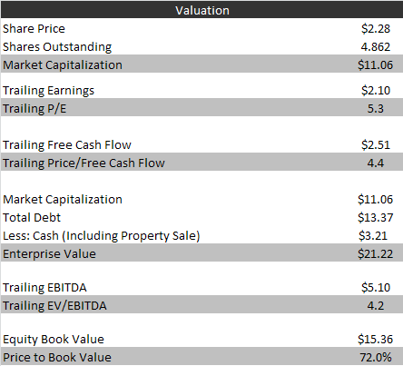 valuatoin valuatoin