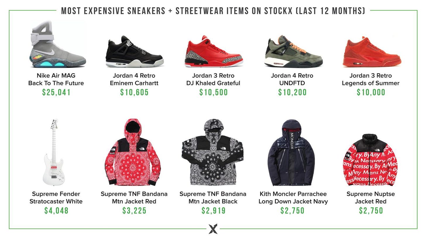 most expensive things on stockx