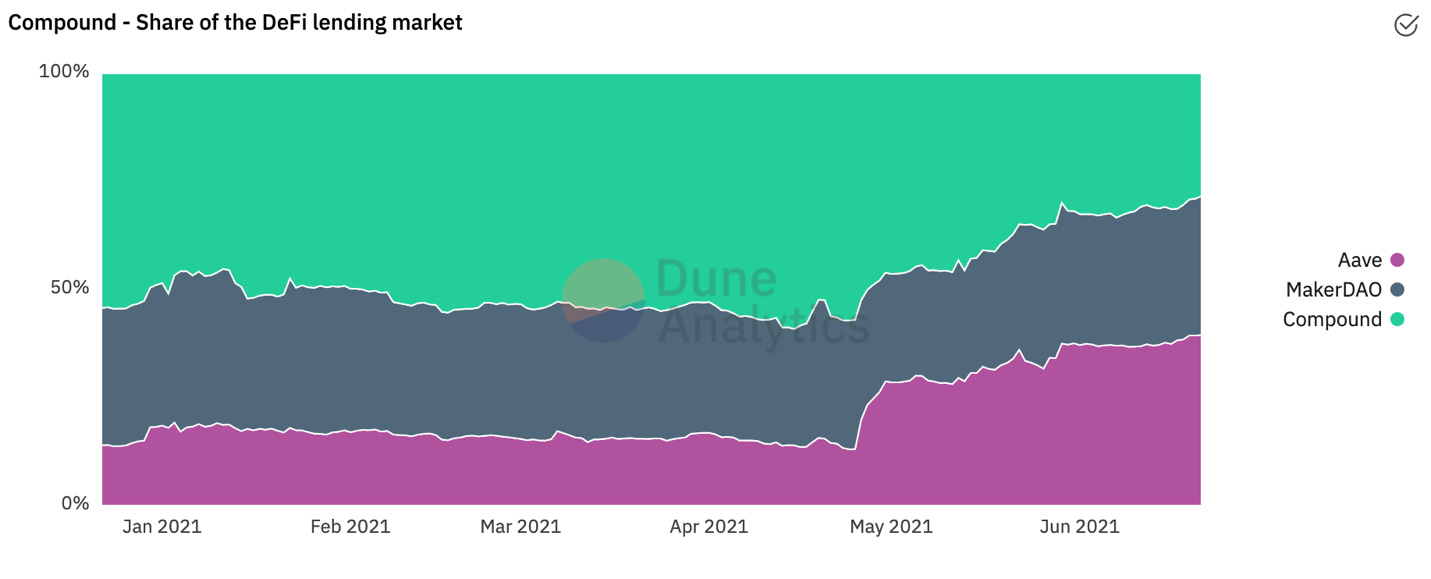 Chart
Description automatically generated Chart
Description automatically generated