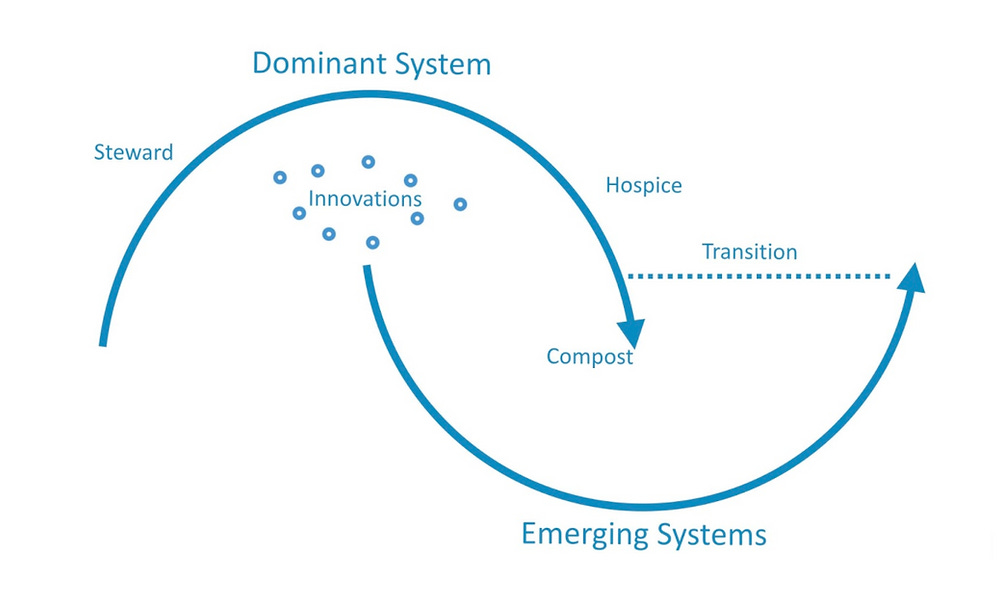 Two Loop Model