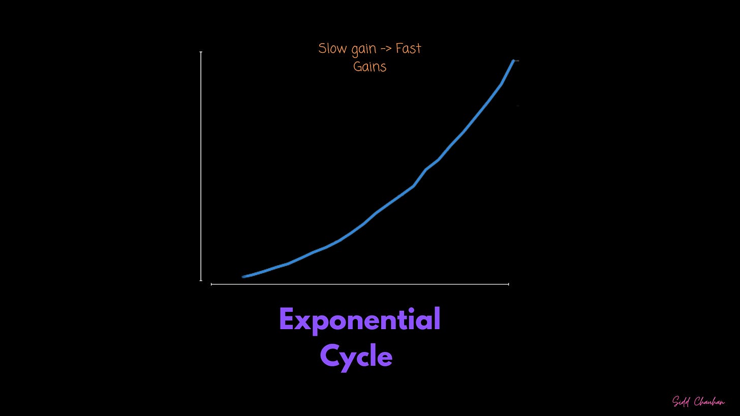 39: The Two Types of Growth Curves in Life