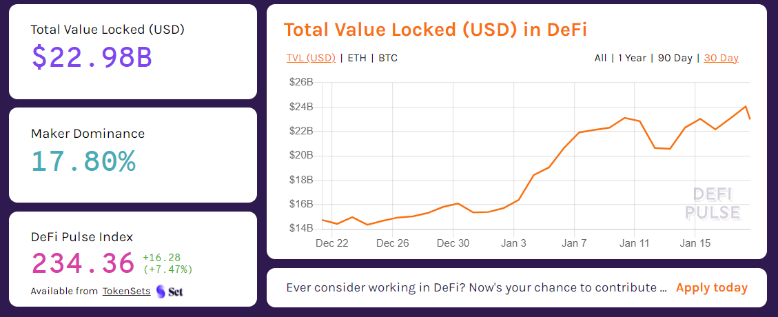 DeFi 每週報告,2021 一月 Week 3