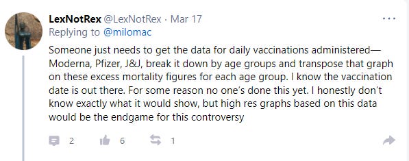 Excess Deaths versus Percent Vaccinated: A comparison of the timing of excess deaths and population vaccination percentages by age Https%3A%2F%2Fbucketeer-e05bbc84-baa3-437e-9518-adb32be77984.s3.amazonaws.com%2Fpublic%2Fimages%2Fdc788a95-3abf-43ef-b9cf-29ad2d0dc667_597x235