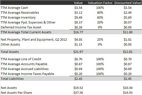 balance sheet