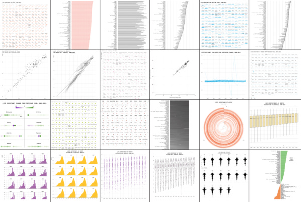 One Dataset, Visualized 25 Ways One Dataset, Visualized 25 Ways