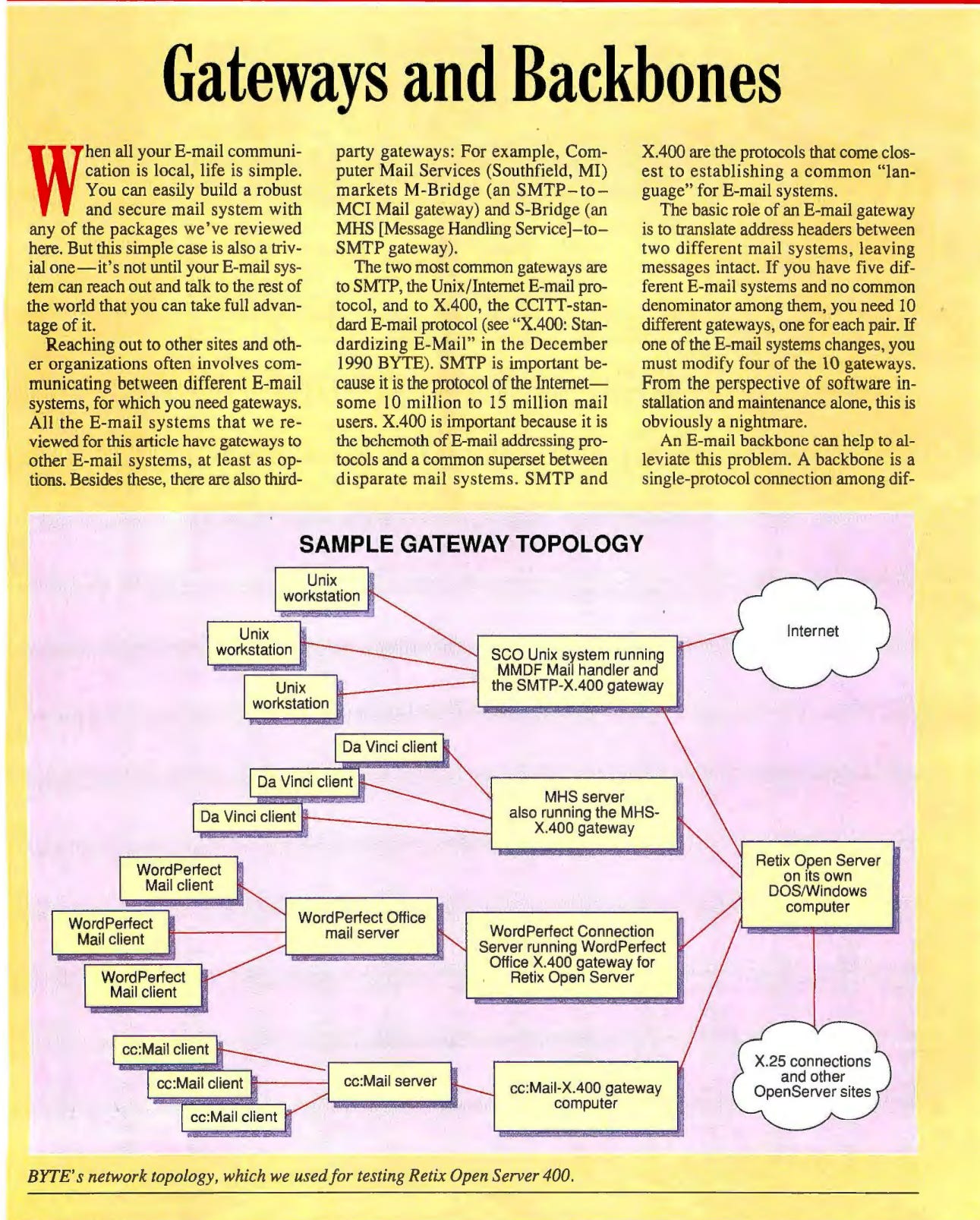 Complex diagram of Gateways and backbones for email.