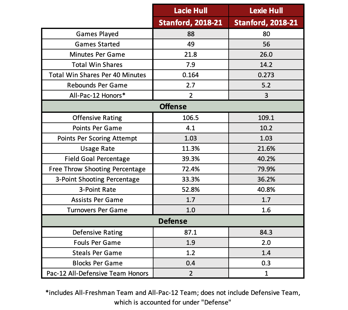 Table
Description automatically generated