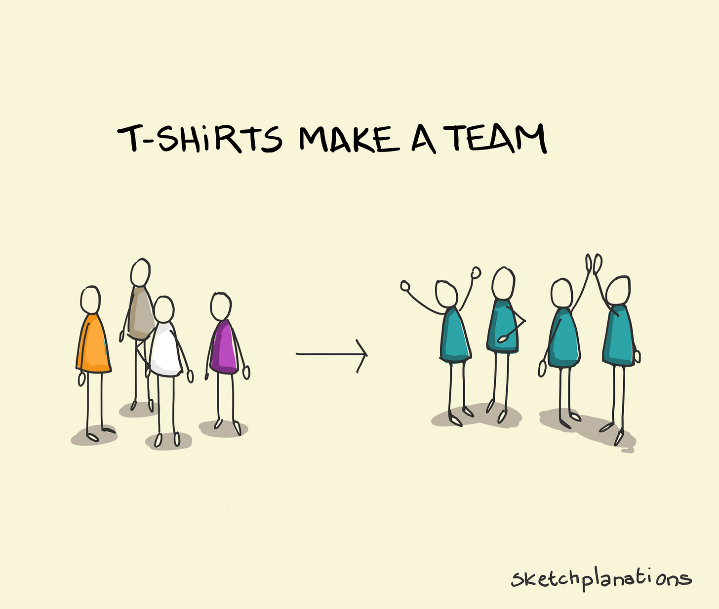 T-shirts make a team - Sketchplanations T-shirts make a team - Sketchplanations