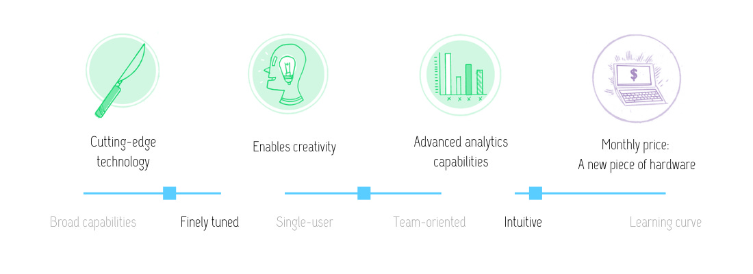 Visual review of Ex.Co interactive content software: cutting-edge; enables creativity; advanced analytics capabilities; monthly price: a new piece of hardware. This software is more finely tuned, but has modest capabilities; it's both single-user and team-oriented; and it's fairly intuitive. 