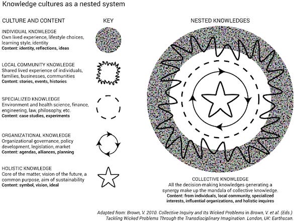 Trippy mandala of collective knowledge