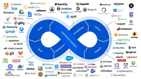 DataOps as Part of a New Enterprise Stack DataOps as Part of a New Enterprise Stack