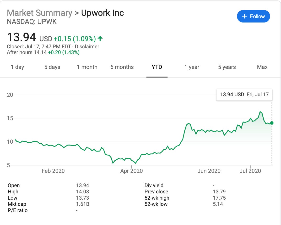 View Fiverr Vs Upwork Stock Gallery