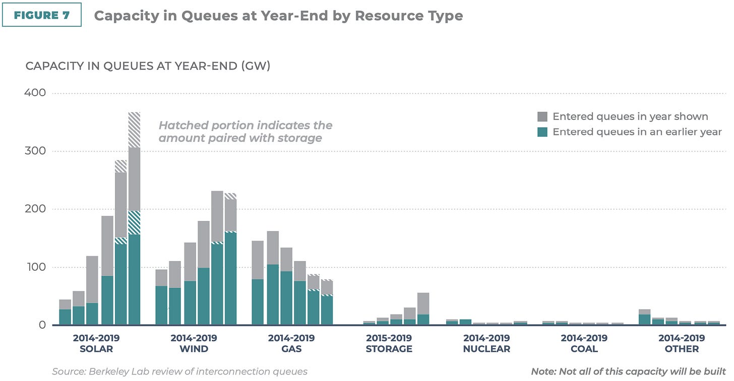 (Graph: ACEG)
