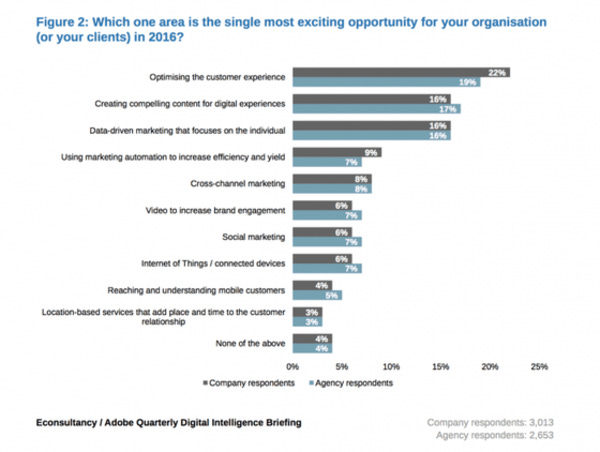 Industries Will Thrive Thanks To Millennials | Weekly Insights Report