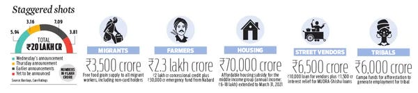 Infographic - courtesy New Indian Express Infographic - courtesy New Indian Express