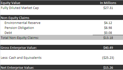 DTRX capital structure