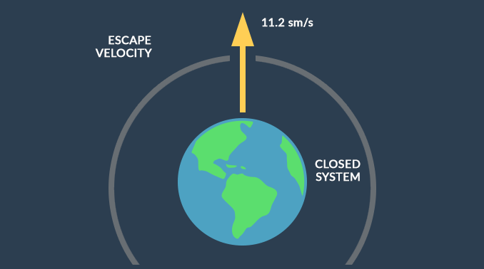 Image result for escape velocity