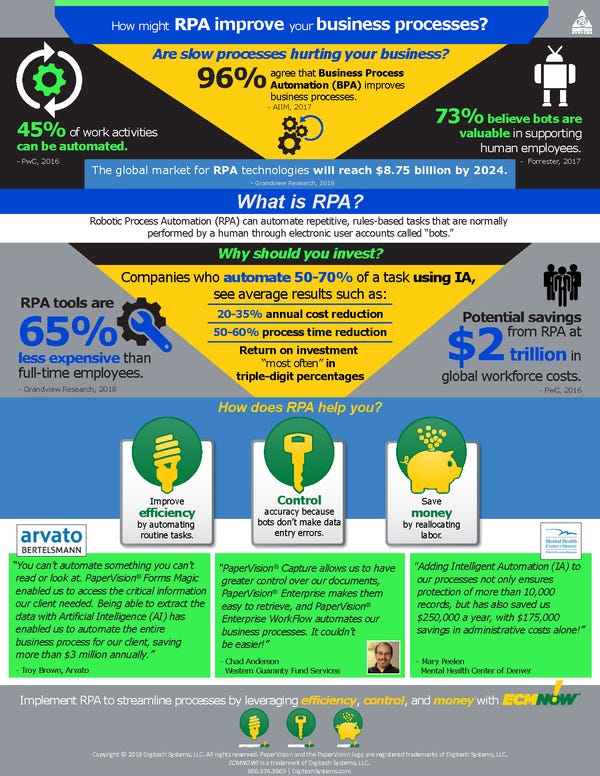 How Might RPA Improve Business Processes? How Might RPA Improve Business Processes?
