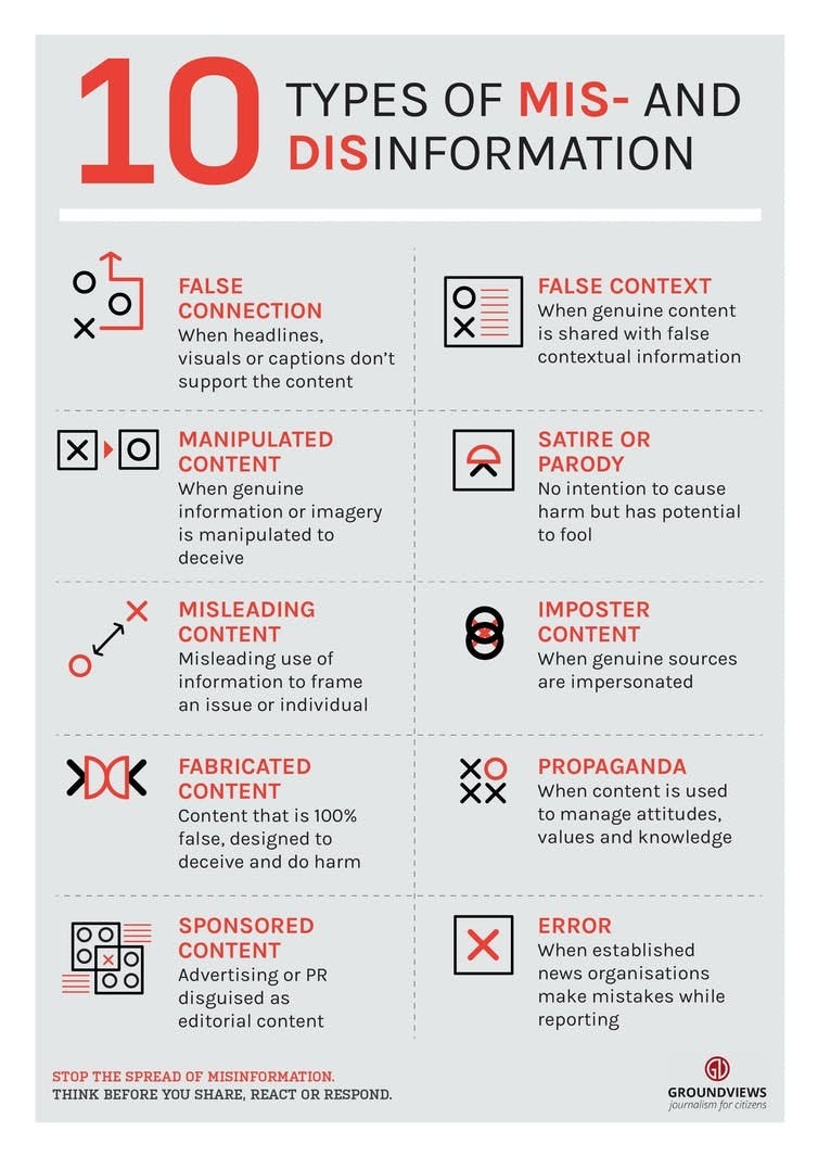 A chart showing various categories of misinformation and disinformation A chart showing various categories of misinformation and disinformation