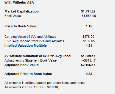 WWASA JVs Affiliaties WWASA JVs Affiliaties