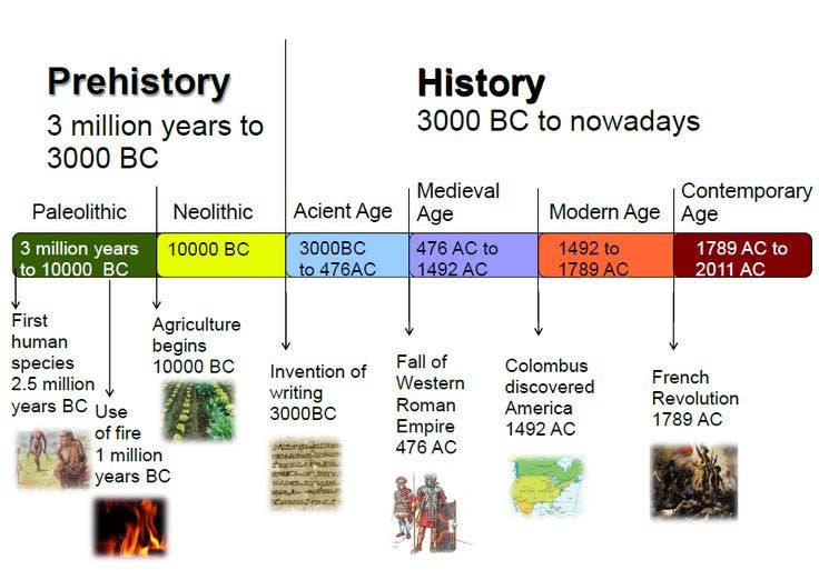 HisStory: STONE AGE HisStory: STONE AGE