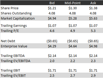 valuation valuation