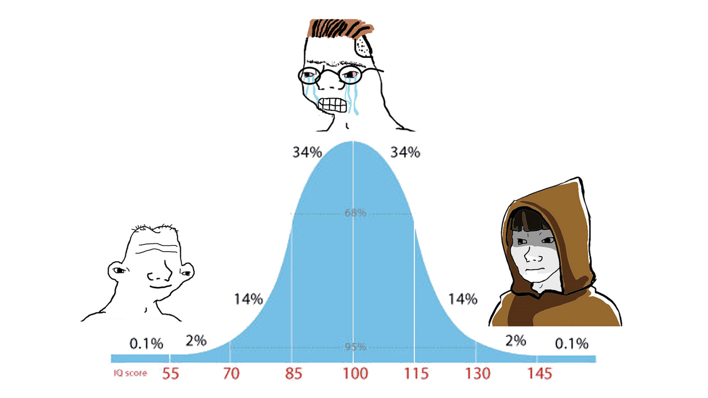 IQ Bell Curve / Midwit | Know Your Meme