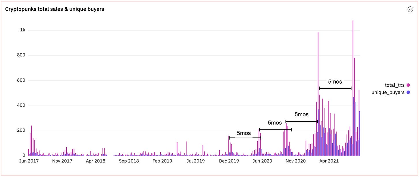 Dune Analytics