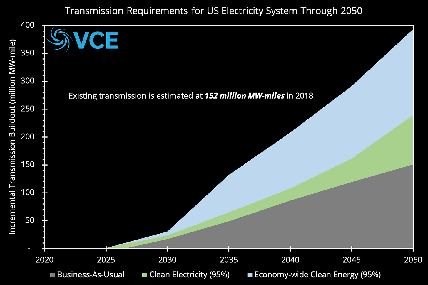 (Graphic: VCE)