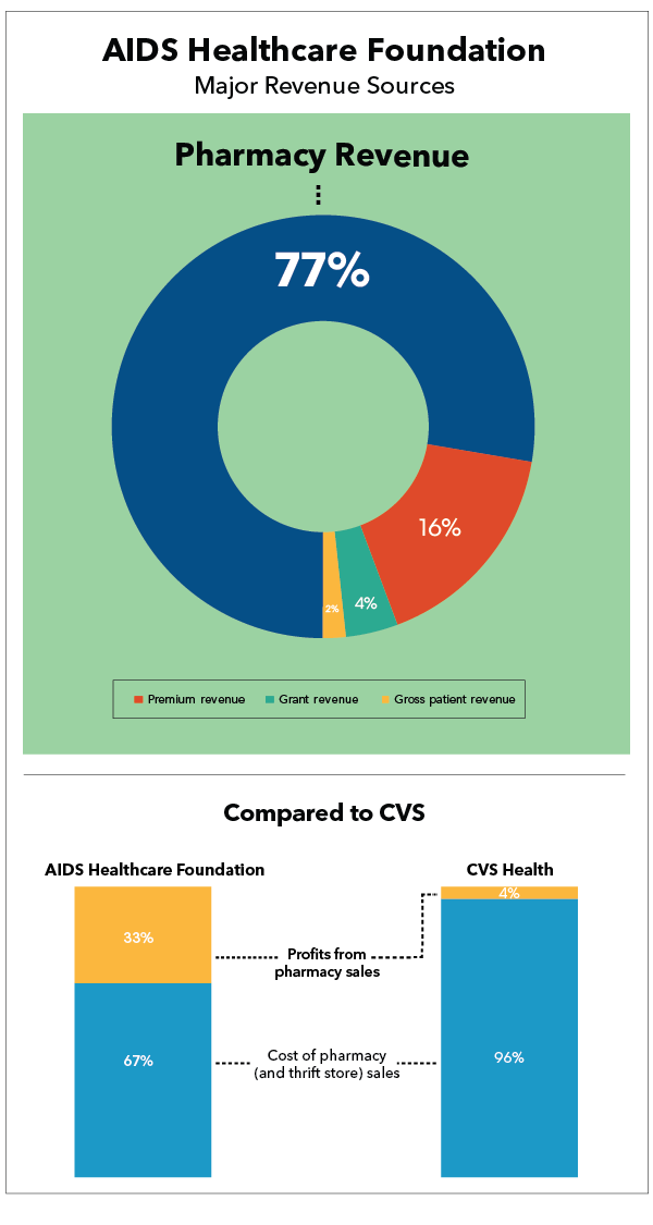 ahf-revenues-3 ahf-revenues-3